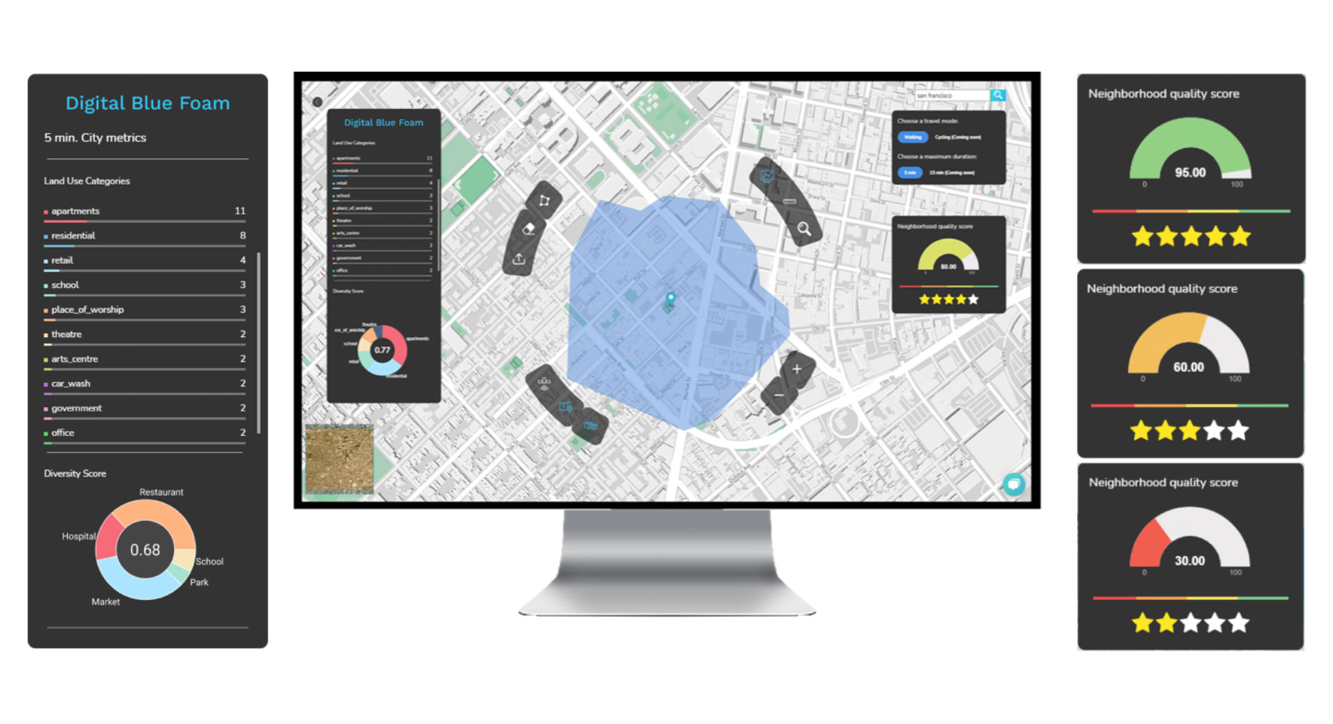 Digital Blue Foam Isochrone Neighbourhood Quality Score for a 15 Minute City